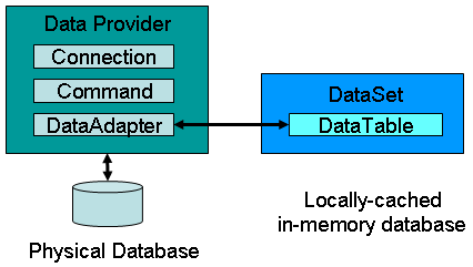 ADO Object Model